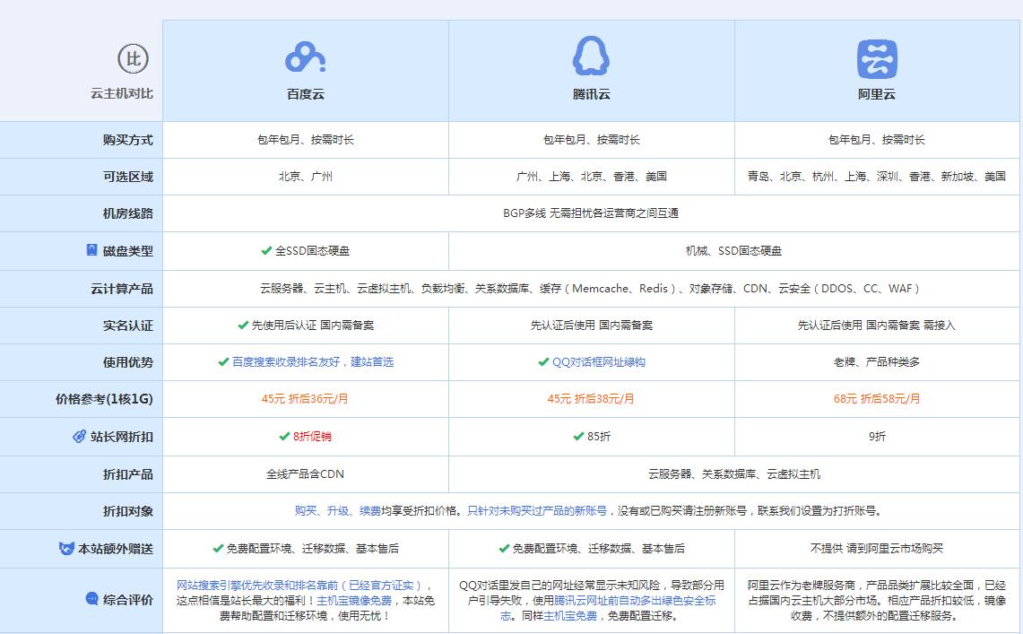 砚山云主机代理对比.jpg